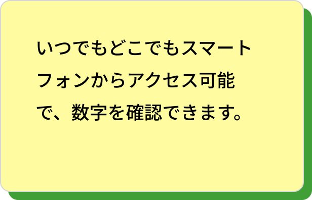 いつでもどこでもスマートフォンからアクセス可能で、数字を確認できる。