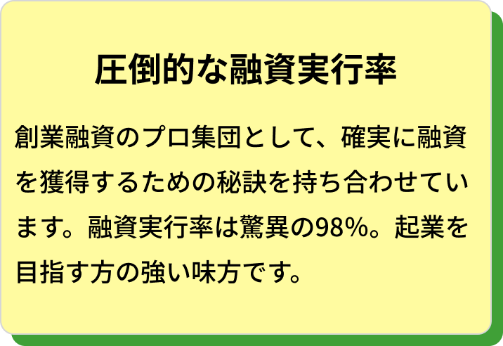 圧倒的な融資実行率